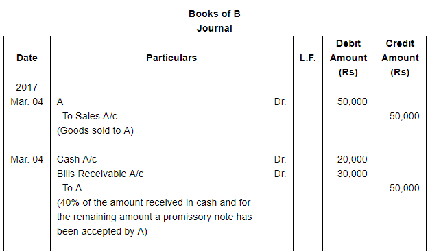 Bills of Exchange (Part - 3) - Commerce