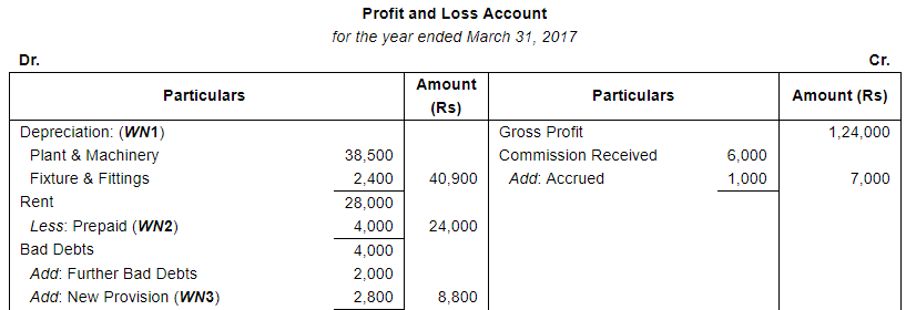 Financial Statements with Adjustments (Part - 4) - Commerce