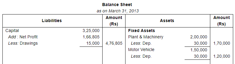 Financial Statements with Adjustments (Part - 3) - Commerce