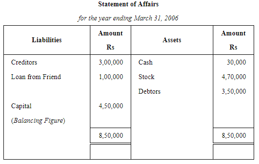 Accounts From Incomplete Records Single Entry System (Part - 2) | Accountancy Class 11 - Commerce