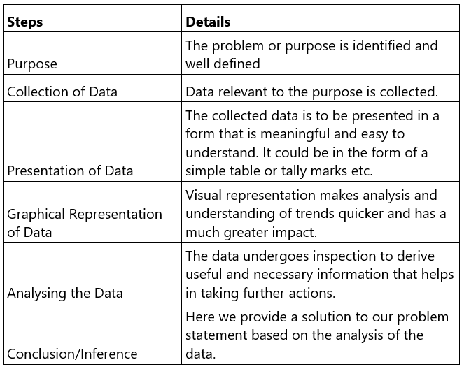 Data Handling | The Complete SAT Course - Class 10