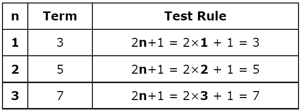 Sequence | Mathematics for ACT