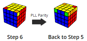 How To Solve the 4x4 Rubik`s Cube | Solve Like a Pro: Rubik Cube Tutorials - Class 6
