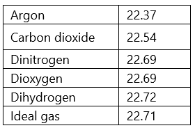 States of Matter - 1 | Chemistry for ACT