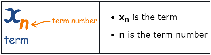 Sequence | Mathematics for ACT