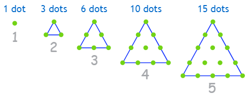 Sequence | Mathematics for ACT