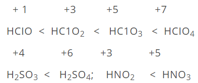 Acids and Bases | Chemistry for ACT