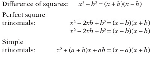 Introduction to Factoring | The Complete SAT Course - Class 10