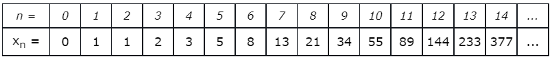 Sequence | Mathematics for ACT