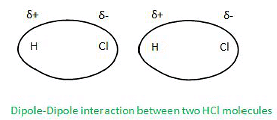 Intermolecular Forces vs Thermal Interactions | Chemistry for ACT
