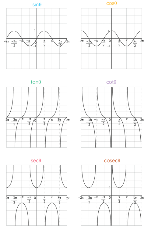 Trigonometric Functions | The Complete SAT Course - Class 10