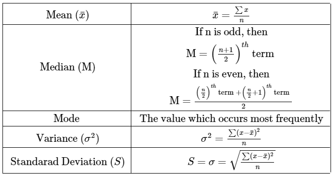 Basic Statistics Formula | The Complete SAT Course - Class 10