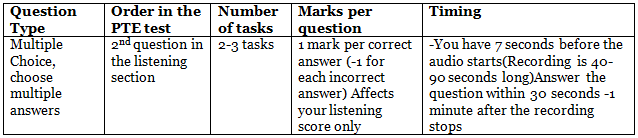 Listening Multiple Choice Multiple Answer: Overview and Tips | Listening Section for PTE