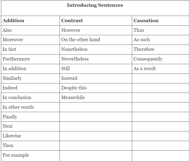What are Transition Questions on ACT | English for ACT