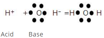 Acids and Bases | Chemistry for ACT
