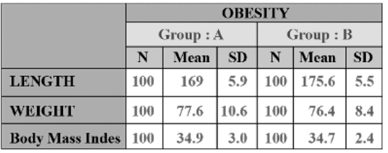 Summary statistics | The Complete SAT Course - Class 10