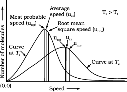 States of Matter - 1 | Chemistry for ACT