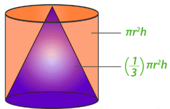 Cone: Area and Volume | The Complete SAT Course - Class 10