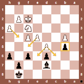 How to Use Chess Pieces in Playing Chess? | Chess Tutorial Course: Beginner to Advanced - Class 6