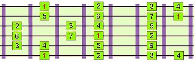 Mastering Guitar Chords and Progressions | The Ultimate Guitar Course: From Beginner to Advanced - Class 6