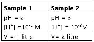 Acids and Bases | Chemistry for ACT
