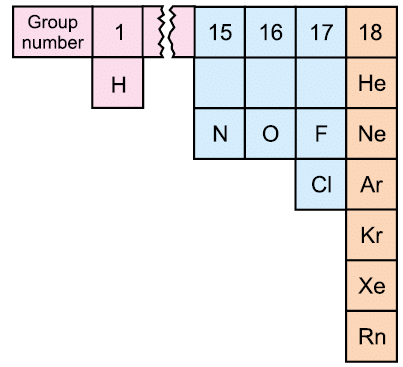 States of Matter - 1 | Chemistry for ACT