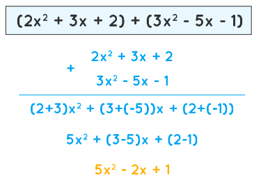 Adding and Subtracting Polynomials | The Complete SAT Course - Class 10