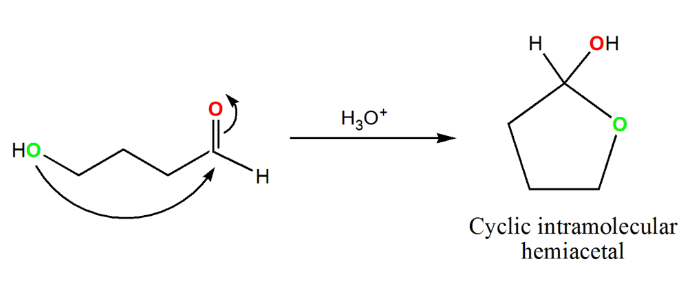 Cyclic Hemiacetals and Hemiketals: A Fascinating Journey into Ring Formation | Organic Chemistry for MCAT