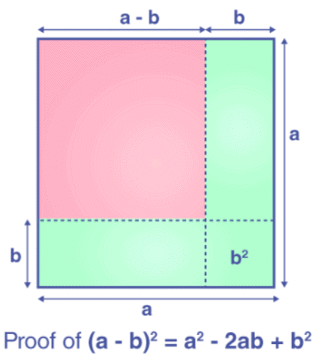 Polynomial Identities | Mathematics for Digital SAT