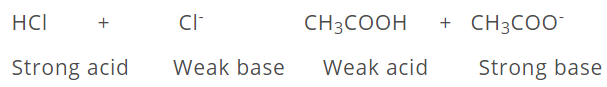 Acids and Bases | Chemistry for ACT