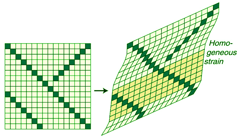 Deformation | Science for ACT