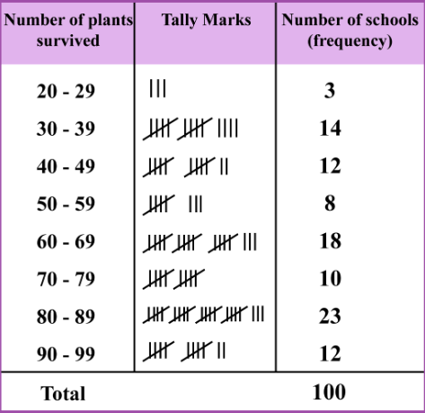 Summary statistics | The Complete SAT Course - Class 10