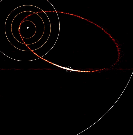 What is a Comet | Science for ACT