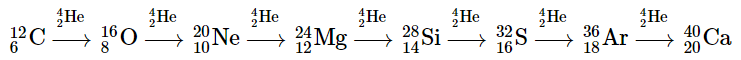 Nuclear Transmutations | Chemistry for ACT