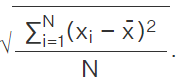 Statistics | Mathematics for Digital SAT