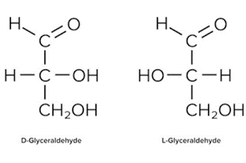 Fischer Projections of D- And L- Forms of Glyceraldehyde.