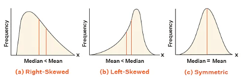 Mean, Median and Mode | The Complete SAT Course - Class 10