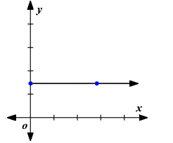 Rate of Change Graphical Questions | The Complete SAT Course - Class 10