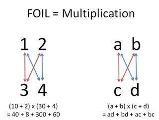 Worksheet Solution: Multiplication | Vedic Math for Junior Classes - English - Class 1