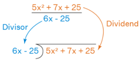 How to Divide Polynomials? | The Complete SAT Course - Class 10