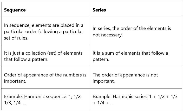 Sequence and Series | Mathematics for ACT