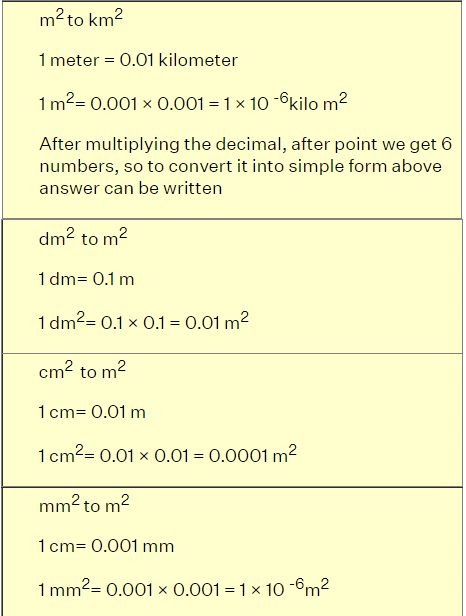 How to convert units of Length, Area and Volume? | The Complete SAT Course - Class 10