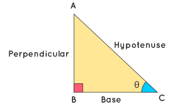 Trigonometric Ratios | Mathematics for Digital SAT