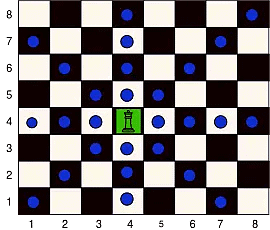 How to Use Chess Pieces in Playing Chess? | Chess Tutorial Course: Beginner to Advanced - Class 6