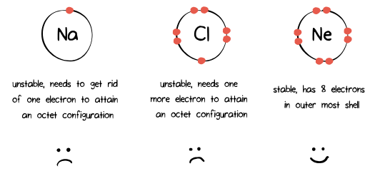 Understanding Covalent Bonds: Single and Multiple Bonds | General Chemistry for MCAT