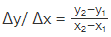 What is Rate of Change Formula | The Complete SAT Course - Class 10
