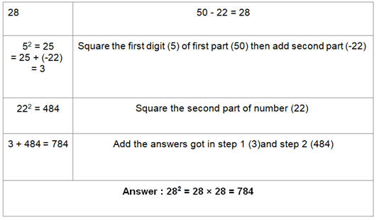Worksheet Solutions: Squares | Improve Your Calculations: Vedic Maths (English) - Class 6