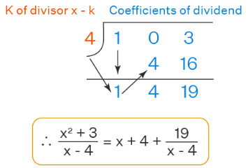How to Divide Polynomials? | The Complete SAT Course - Class 10