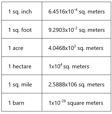 Unit Conversion | Mathematics for Digital SAT