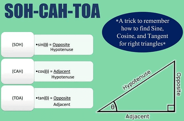 Doc: How to Use SOHCAHTOA | The Complete SAT Course - Class 10